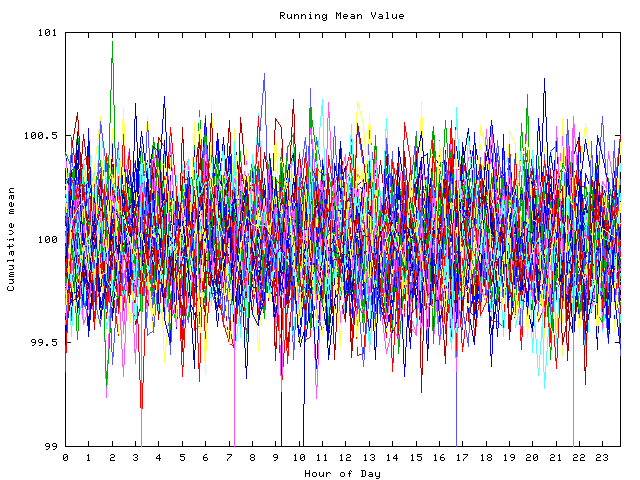 Mean deviation plot for indiv