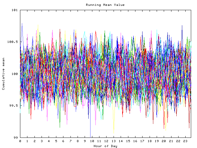 Mean deviation plot for indiv