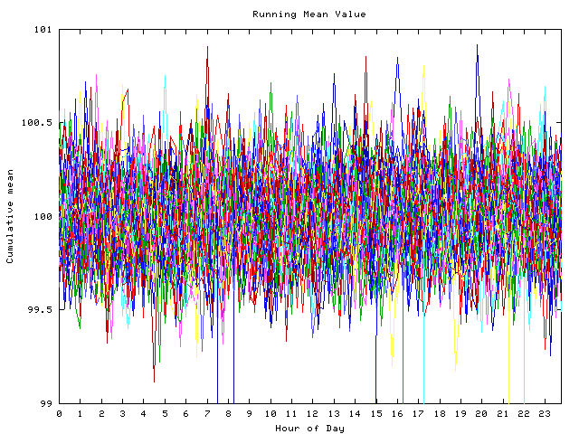 Mean deviation plot for indiv