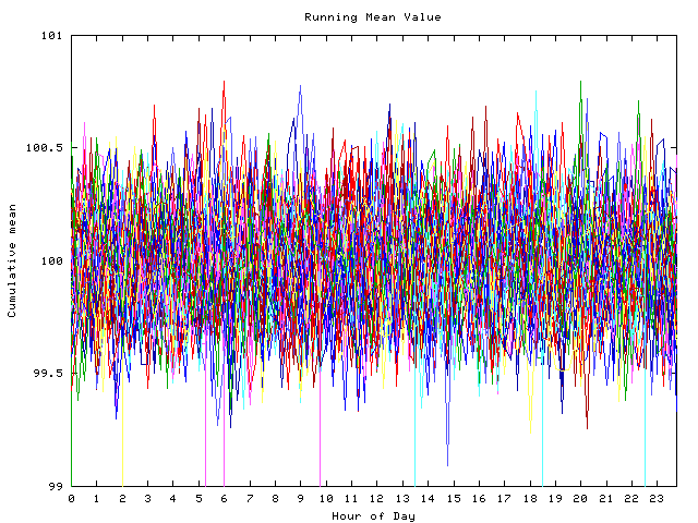 Mean deviation plot for indiv