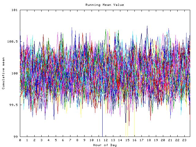 Mean deviation plot for indiv