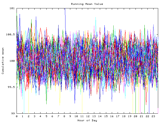 Mean deviation plot for indiv