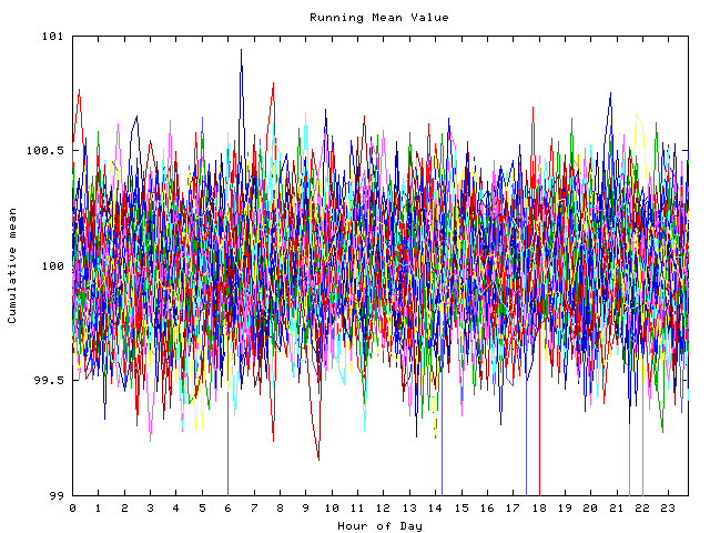 Mean deviation plot for indiv