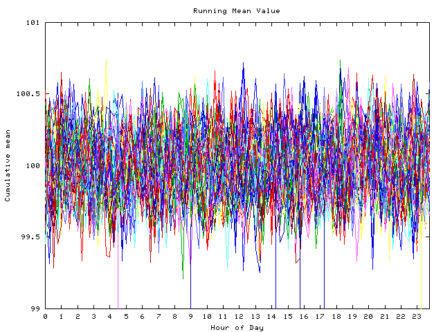 Mean deviation plot for indiv