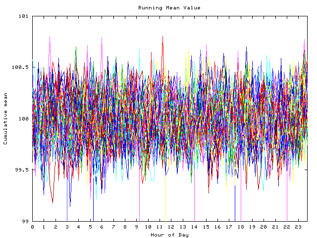 Mean deviation plot for indiv