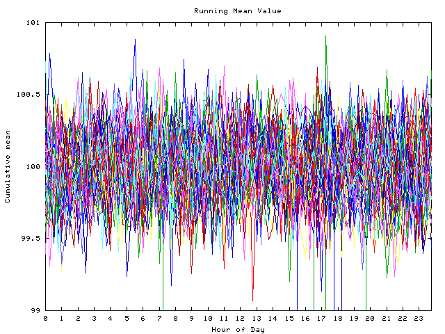 Mean deviation plot for indiv