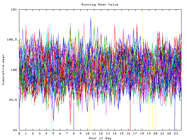 Mean deviation plot for indiv