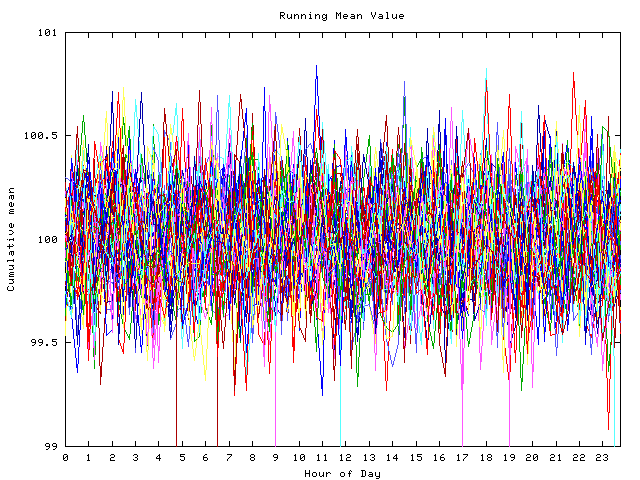 Mean deviation plot for indiv