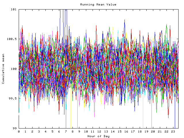 Mean deviation plot for indiv