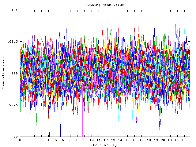 Mean deviation plot for indiv