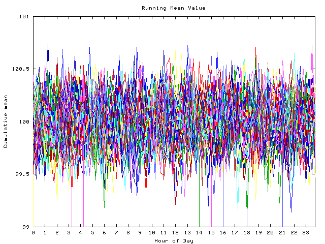 Mean deviation plot for indiv