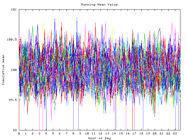 Mean deviation plot for indiv