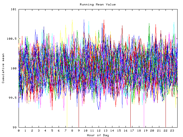 Mean deviation plot for indiv