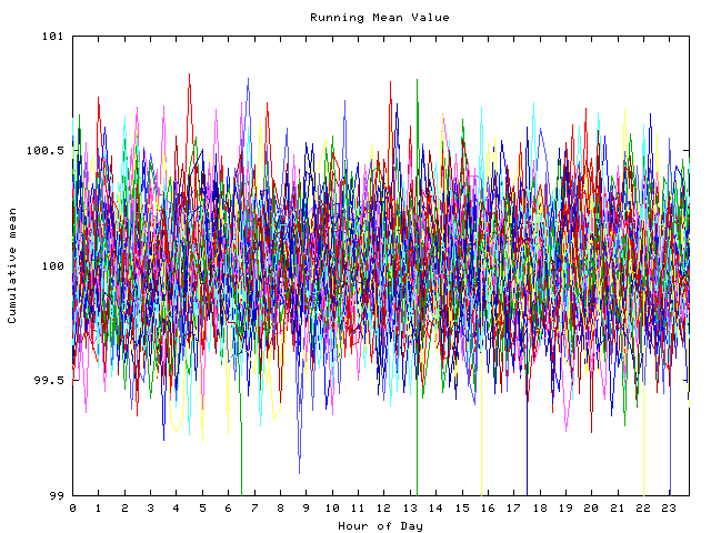 Mean deviation plot for indiv