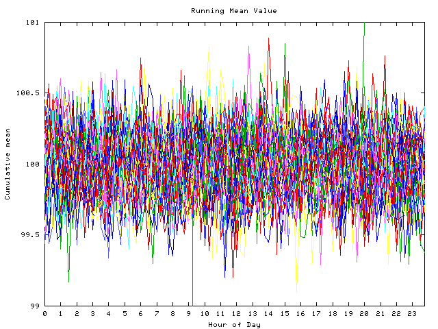 Mean deviation plot for indiv