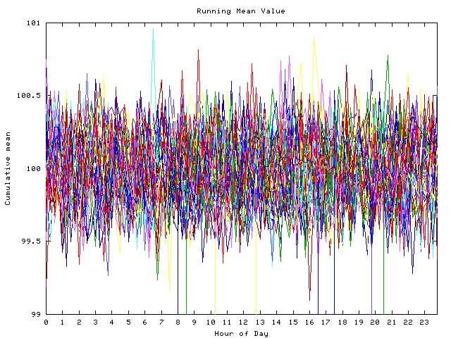 Mean deviation plot for indiv