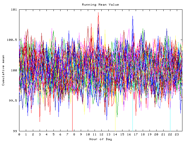 Mean deviation plot for indiv