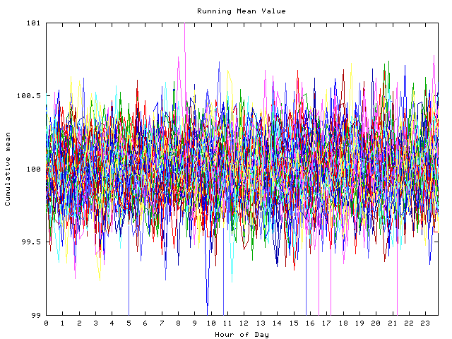 Mean deviation plot for indiv