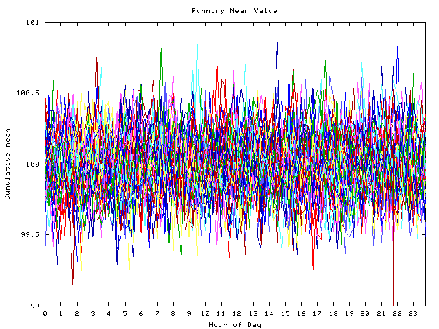 Mean deviation plot for indiv