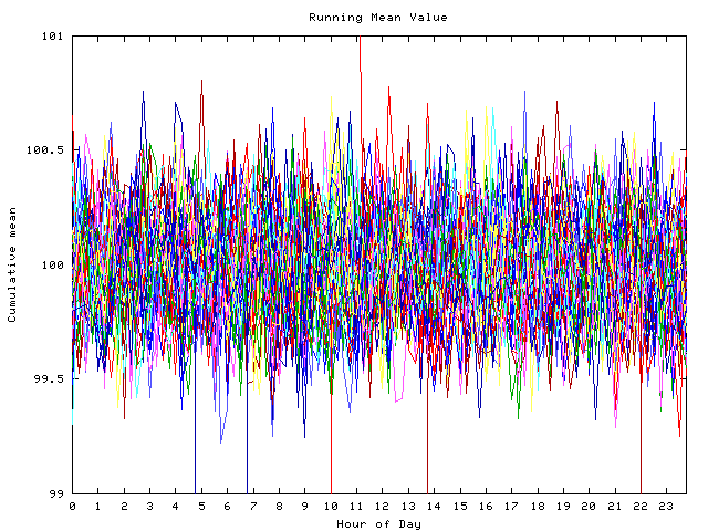 Mean deviation plot for indiv