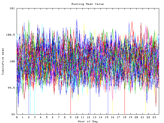 Mean deviation plot for indiv