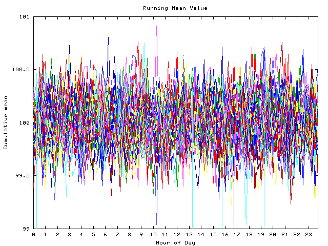 Mean deviation plot for indiv