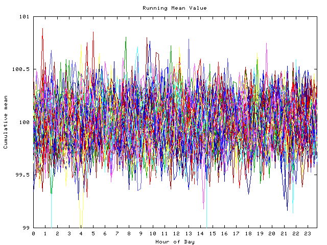 Mean deviation plot for indiv