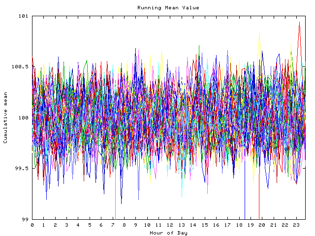 Mean deviation plot for indiv