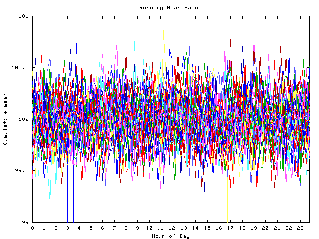 Mean deviation plot for indiv