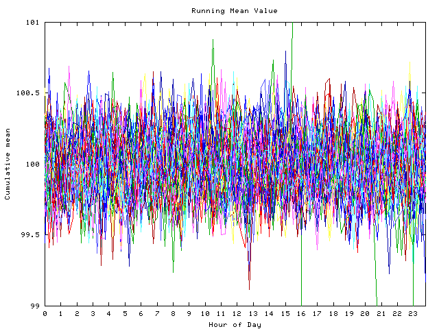 Mean deviation plot for indiv