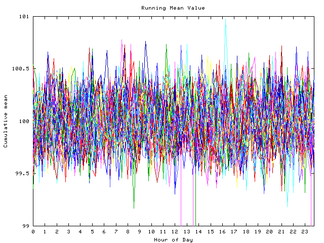 Mean deviation plot for indiv