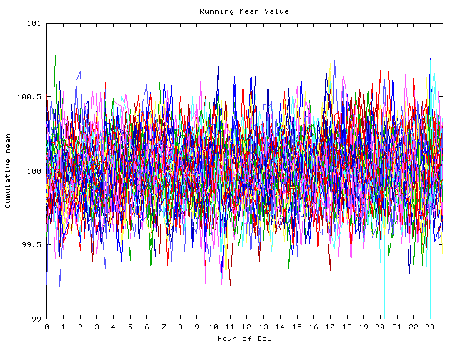 Mean deviation plot for indiv