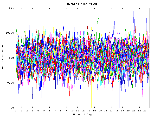 Mean deviation plot for indiv