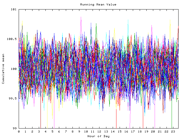 Mean deviation plot for indiv