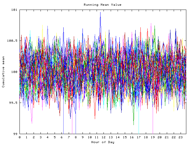 Mean deviation plot for indiv