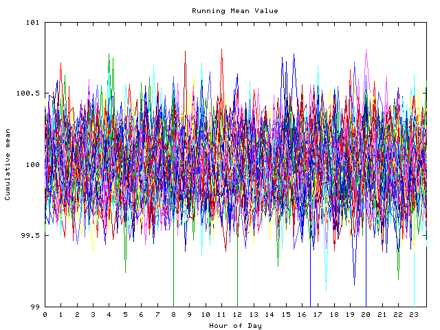 Mean deviation plot for indiv