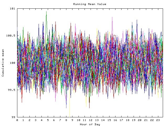 Mean deviation plot for indiv