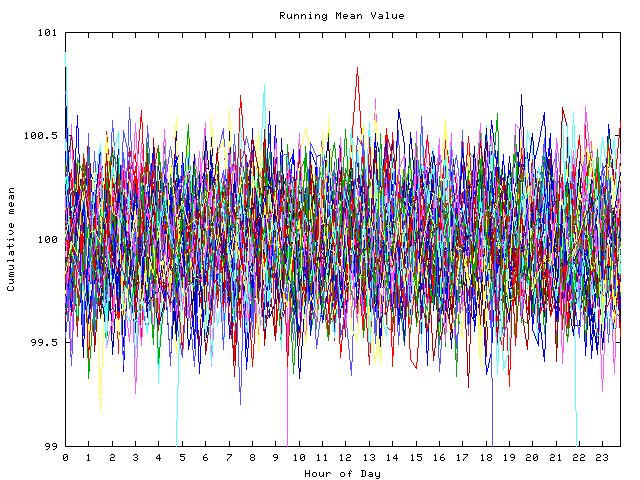 Mean deviation plot for indiv