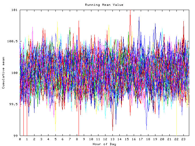 Mean deviation plot for indiv