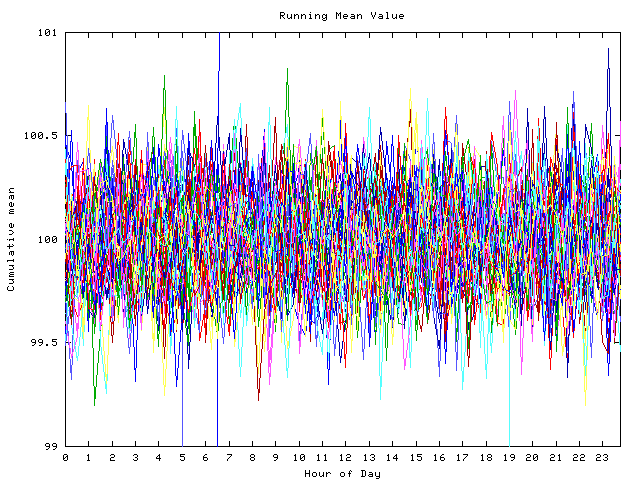 Mean deviation plot for indiv