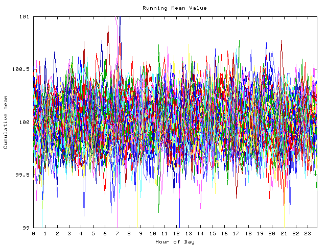 Mean deviation plot for indiv