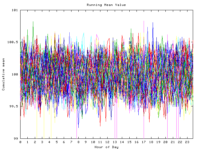 Mean deviation plot for indiv