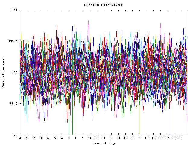 Mean deviation plot for indiv