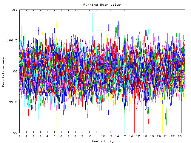 Mean deviation plot for indiv