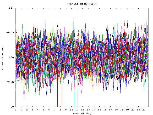 Mean deviation plot for indiv