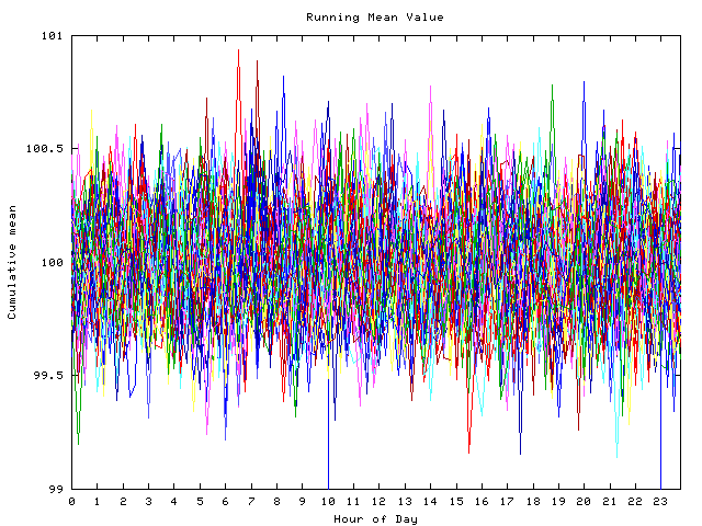 Mean deviation plot for indiv