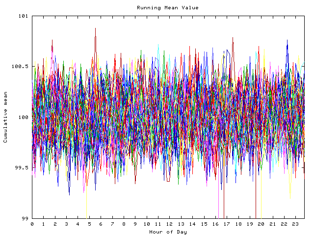 Mean deviation plot for indiv