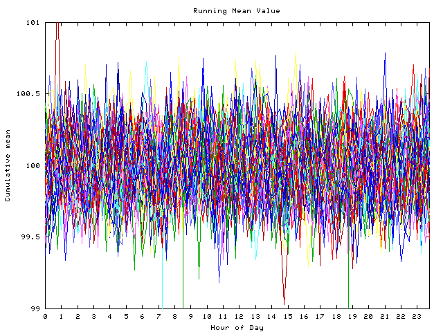 Mean deviation plot for indiv