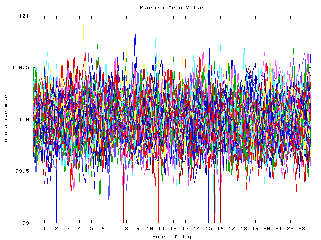 Mean deviation plot for indiv