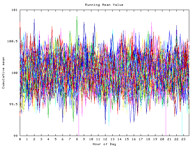 Mean deviation plot for indiv